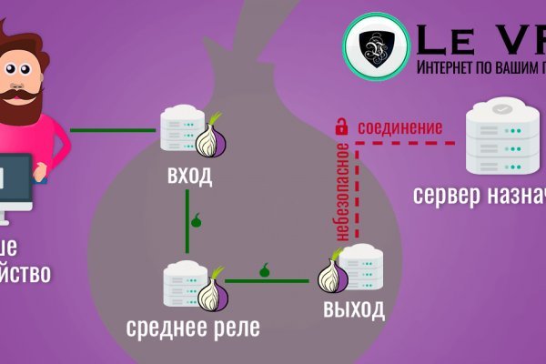 Https blacksprut com зеркало